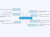 Nilai Tamadun Cina Mindomo Mind Map