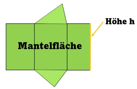 Prismen Formeln Beispiele und Netze Schritt für Schritt erklärt