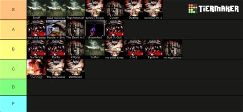 All Slipknot Songs The End So Far Tier List Community Rankings