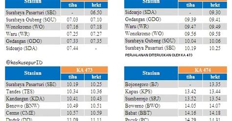 Kereta Galleri Jadwal Kereta Ekonomi Jember Sidoarjo Terbaru