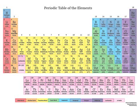 printable periodic table