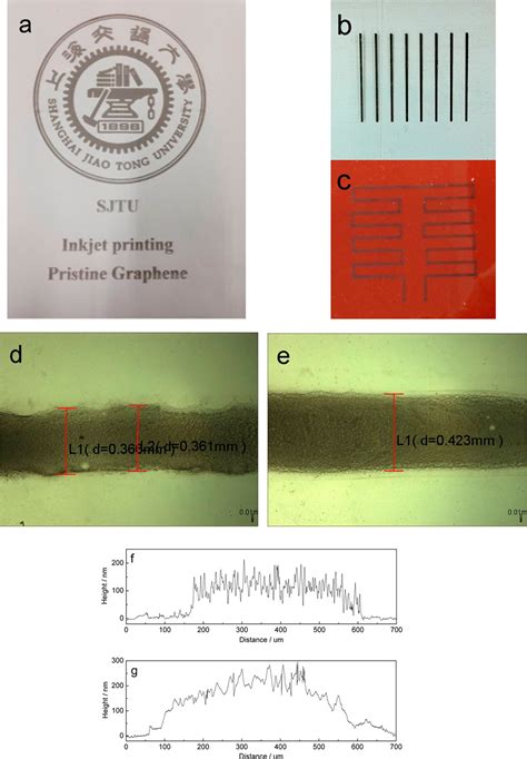 Inkjet Printing Patterns Of Highly Conductive Pristine Graphene On