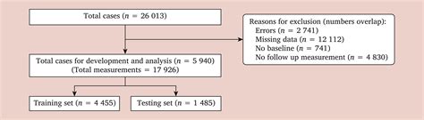 Personalised Outcomes Forecasts Of Supervised Exercise Therapy In Intermittent Claudication An