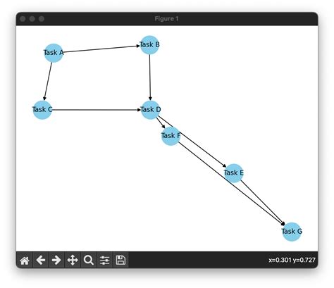 Graph Theory | Dagster Glossary