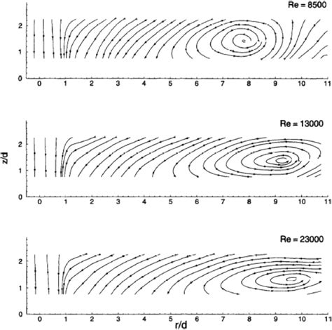 recirculating flow patterns    mm  hd
