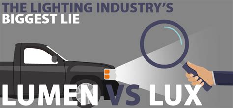 LUMEN vs LUX: The Lighting Industry’s Biggest Lie