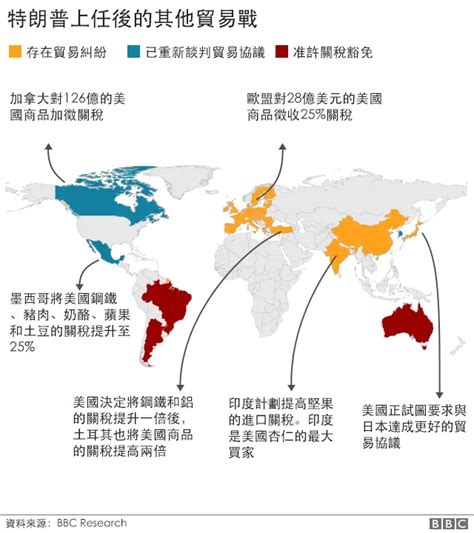 中美貿易戰持續近兩年，什麼改變了？ Bbc News 中文