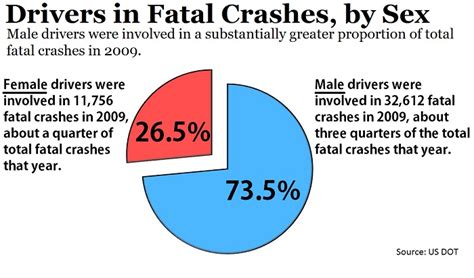 How Your Gender Can Affect Your Auto Insurance Premiums