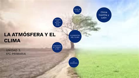 La AtmÓsfera Y El Clima By Rubén Rodríguez Cerneira On Prezi Next