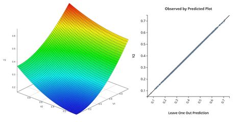 Emulation And Machine Learning Smartuq