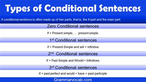 All Conditional Sentences In English Types Rules 40 Off