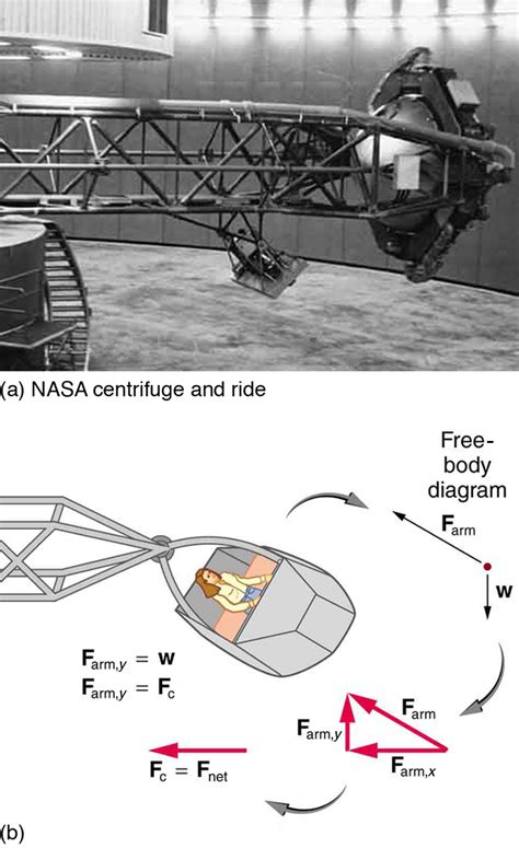 Free Body Diagram Car On Banked Curve Centripetal Force Benton Berlanga