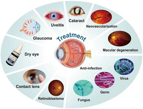 Eye Diseases List - Low Vision Aids