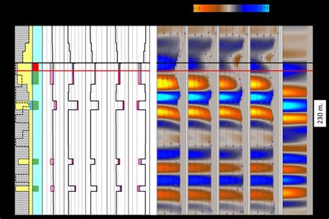 Pseudo Well Information Created To Provide The Low Frequency