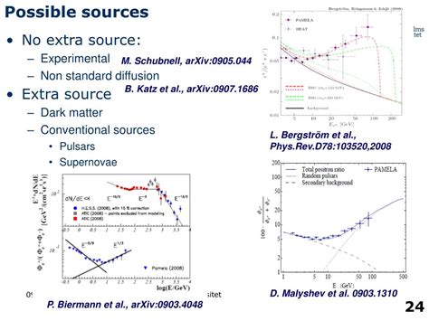 Ppt Indirect Detection Of Dark Matter From An Experimental Point