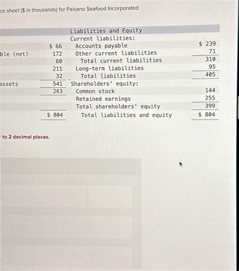 Solved The Following Partial Balance Sheet In Thousands