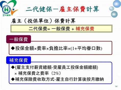 Ppt 二代健保補充保險費 扣繳實務作業 Powerpoint Presentation Id3518695