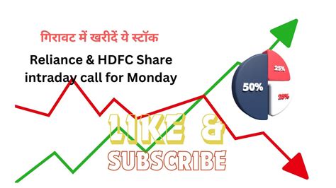 Reliance And Hdfc Bank Share Analysis For Tomorrow Tips Option