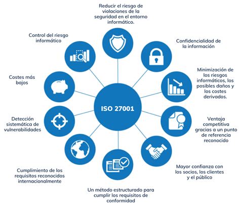 Tu Guía Para El Curso De Capacitación Sobre Concienciación En Seguridad