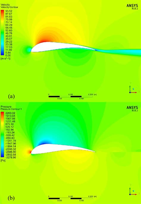 (a) Velocity streamline (b) Pressure contour of S1223 airfoil ...