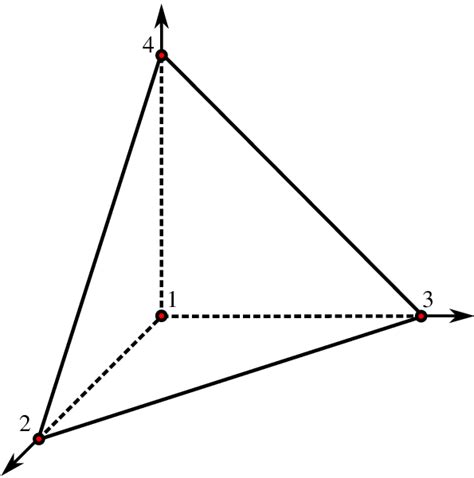 The Grid in General Coordinates | Download Scientific Diagram