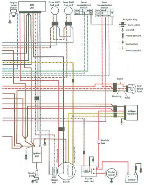 Polaris Sportsman 500 Wiring Diagram 4wd