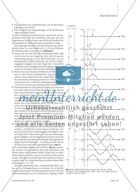 Schwingungen und Wellen Grundlagen Überlegungen Erfahrungen und