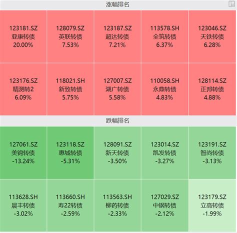 每日债市速递 央行近10个月来首次调降！ 利率 Wind 数据