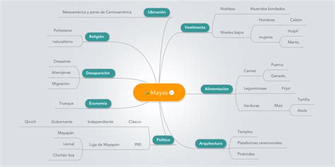 Mapa Conceptual De Los Maya Suhu Ilmu Porn Sex Picture