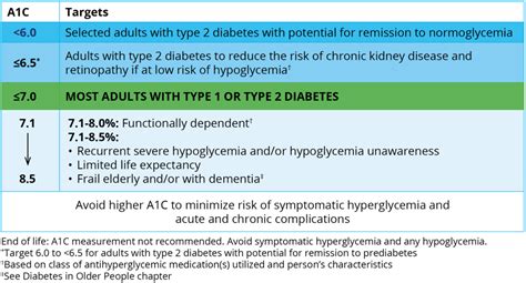 Weight Loss And Type 2 Diabetes Remission At Mike Friddle Blog