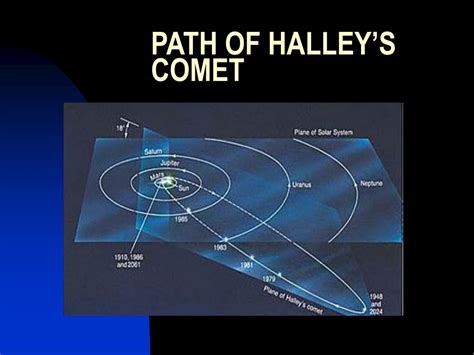 Ppt Comets Powerpoint Presentation Free Download Id379833