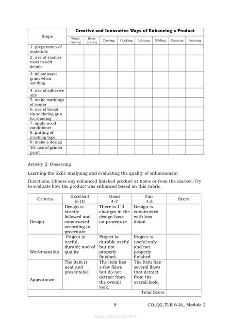 Tle Industrial Arts Module Creative And Innovative Ways Of