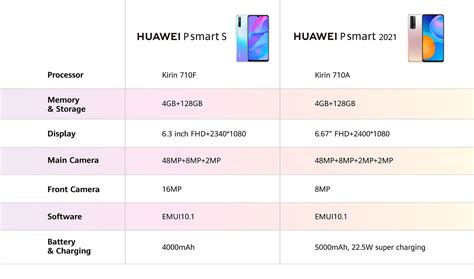 HUAWEI P smart S - HUAWEI South Africa