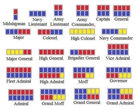 A Quick Guide To Imperial Rank Insignia — CultureSlate