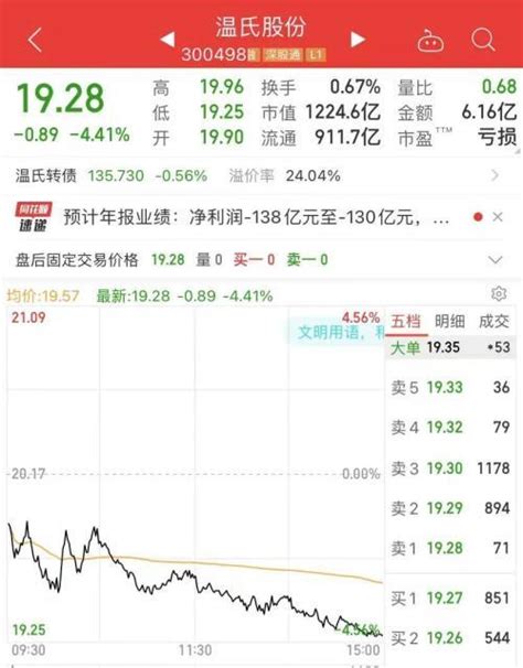 疯狂爆雷夜！千亿大白马，巨亏130亿！更有突然计提50亿减值，60万股民懵了！交易所紧急出手！ 知乎