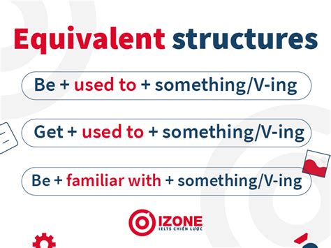 Accustomed To V Ing Định Nghĩa Cấu Trúc Và Cách Sử Dụng