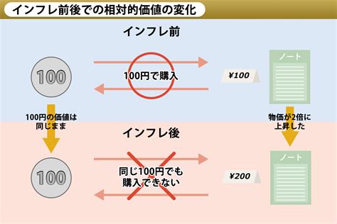 インフレが金価格に関係する理由は？インフレヘッジや仕組みについても解説