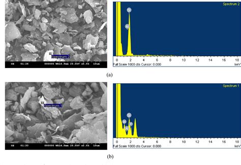 Figure From Thermal Stability Of Polyurethane Foams Infused With