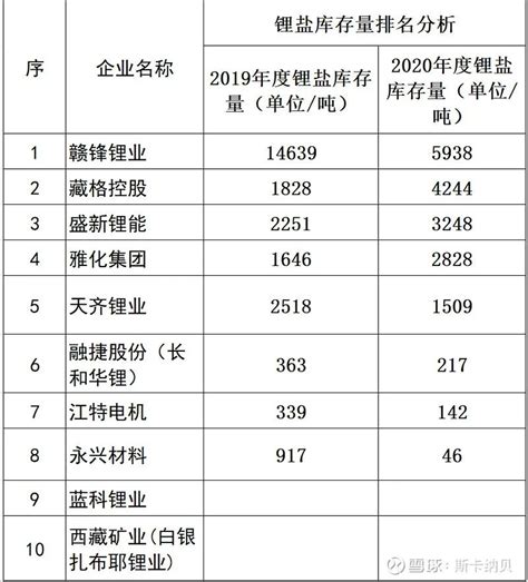 锂周期——深度刨析中国锂盐上市公司 电子工程专辑