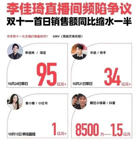 双11战绩11386亿！李佳琪创收“250”亿？ 知乎