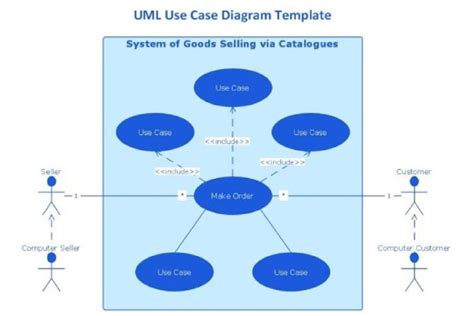 5 Contoh Simbol Use Case Diagram Beserta Penjelasan Dan Fungsinya