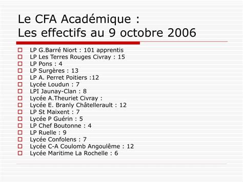 PPT Le CFA Académique PowerPoint Presentation free download ID 3660454