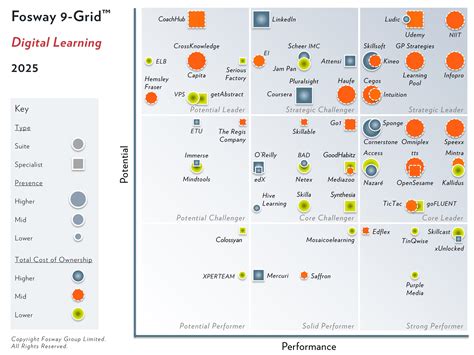2025 Fosway 9-Grid™: Scheer IMC improves its position again
