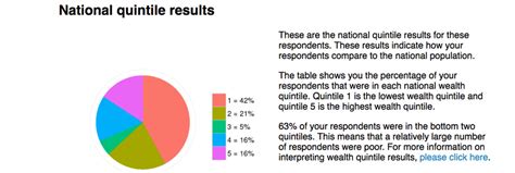 Interpreting Results Equity Tool