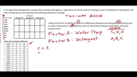 Two Way Anova Part 1 Data And Structure Youtube