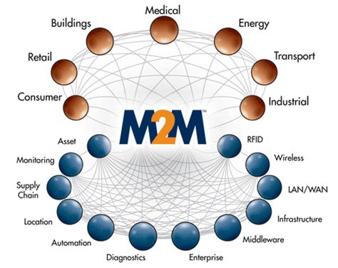 machine  machine assignment point