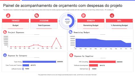 Os Principais Modelos De Painel De Despesas Exemplos E Amostras