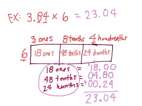 Multiplying Decimals Using Area Models Worksheets