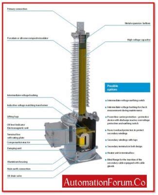 Capacitive Voltage Transformer (CVT) : Working & Its Phasor Diagram