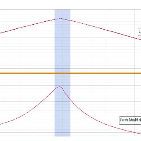 The Elastic Hysteresis Curve Which Is The Difference Between The Ffk Download Scientific